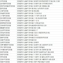 참미소치과의원 이미지