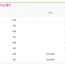 (주)일신레저 이미지