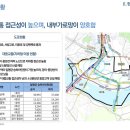 생활권2 이미지