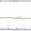 오보바이오(주) 이미지