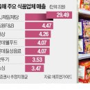 고전식품 이미지