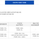 민영주택 이미지