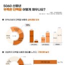 중장년 60%, 나이들어 부족한 단백질 단백질보충제로 채운다 이미지