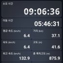 낙동강관리본부 화명생태공원 2 이미지