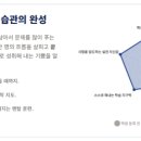 푸르네학원