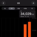 이젠당구장 | 유럽여행 #마드리드