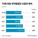 "75세 이상 효도검진? 불효검진 될 수 있다" 말리는 의사들 이미지