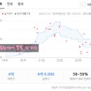 시전초교병설유치원 이미지