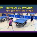 혈전, 넥시 김진혁(선) VS 문영상(선) 이미지