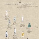 오어스 이미지