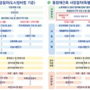 동명부분정비 이미지