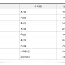 우리손에프앤지농업회사법인주식회사 이미지