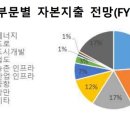 알엠물류