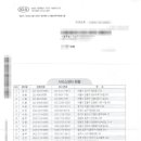 서교점 기아오토큐 이미지