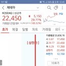 금일 제테마 공모주 매도 후기