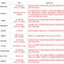 주식회사 상상바이오 네이버블로그