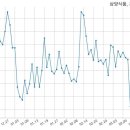 설정식품(주) 이미지