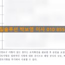 건설품질솔루션기술그룹 이미지