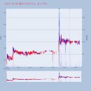 드림바이오텍 이미지