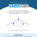 드림안과의원 이미지