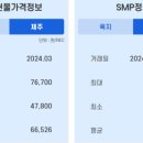 태양농산물
