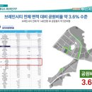 시선메디