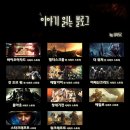 [BGM] 킹오브파이터즈 시리즈 전체스토리 2 - 오로치&아랑전설Mow 스토리 (스압주의) 이미지