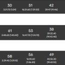 크로스핏 배곧 이미지