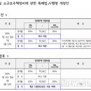 서울 모아주택 층수 완화한다-법 개정~! 이미지