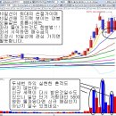 세명전기 작전주 분석 종목,,돌아온 참이슬 첫번재 차트분석 !!! 세명전기 제 2의 이화공영, 삼천리자전거 의 명성을 이어가나? 이미지