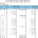 바이오제닉스