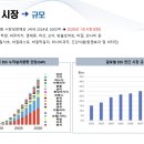 신재생에너지 스마트팜 이미지