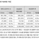 케이비사이언스 이미지