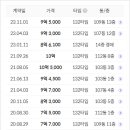 신림현대종합상가 이미지