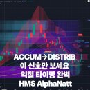 글로우 트레이딩 | 트레이딩뷰 지표 추천 | HMS AlphaNatt 활용법