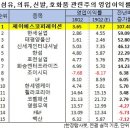 (주)제이에스인터내셔널 한국경제