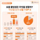 상동로117번길·송내대로265번길 | 졸업선물 아직 못 샀다면? 아이를 웃게 할 선물 고르는 기준 대공개