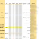 스타파크시티 | 견적 링크 ｜식장별 짧은 후기 ｜아벤티움 보타닉파크 스타시티 더 화이트베일 오펠리스 DMC타워웨딩...