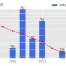 거제2구역 주택재개발 정비사업조합 이미지