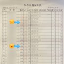 뉴스타볼링장 이미지