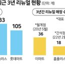 리빙플러스마트
