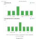 가마쏙반계탕 안성점