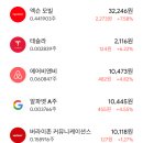(주)비앤비커뮤니케이션즈 네이버블로그
