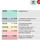 시그니아 독일보청기 연산센터 | 부산 연산동 보청기, 80대 의사 선생님이 선택한 실크 7IX 착용 후기