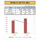 에스티자산관리