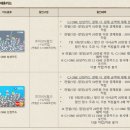 빕스판교점 이미지