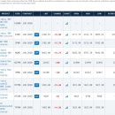 (주)다우바이오 이미지