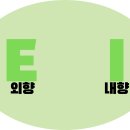 MBTI가 유행하면서 퍼지고 있는 편견들 이미지