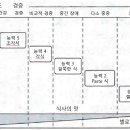 일본 포장기술편람(사람과 환경을 배려한 포장) - 11 임산부, 수유부용 분유, 유아용 조정 분유 이미지