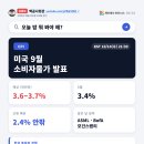 골드만 EPS 17달러 깜짝 실적에도 하락, 시장의 기준은 금리 5.22% 이미지